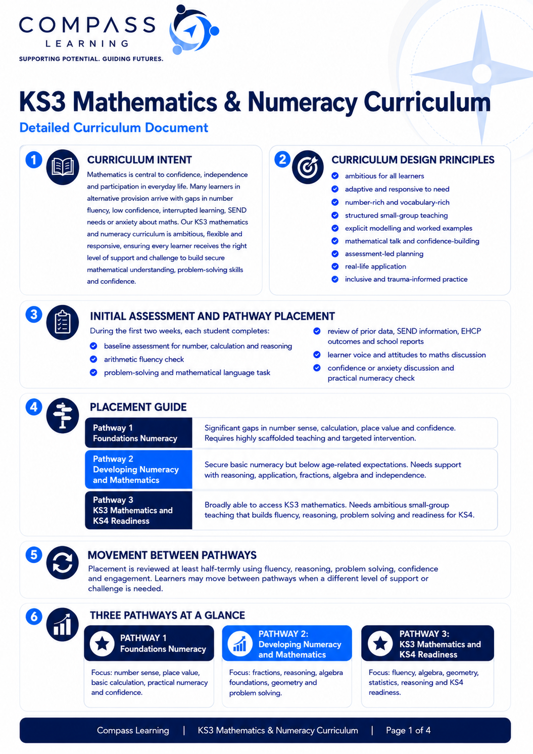 KS3 Maths & Numeracy curriculum summary